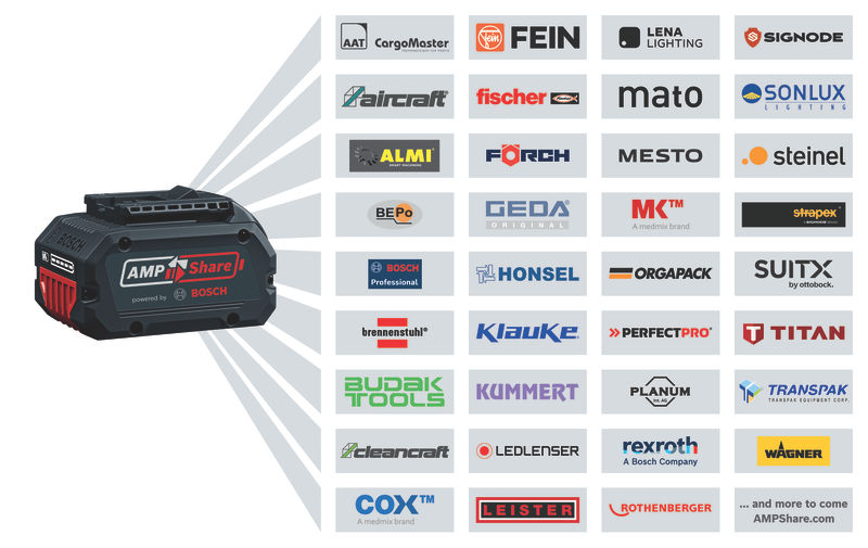Akku, Bosch, AMPShare, Ladegerät, Tragbares Stromaggregat