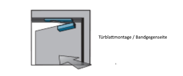 Montagearten Turschliesser