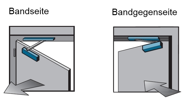 Erkl-rung-Bandseite_Bandgegenseite