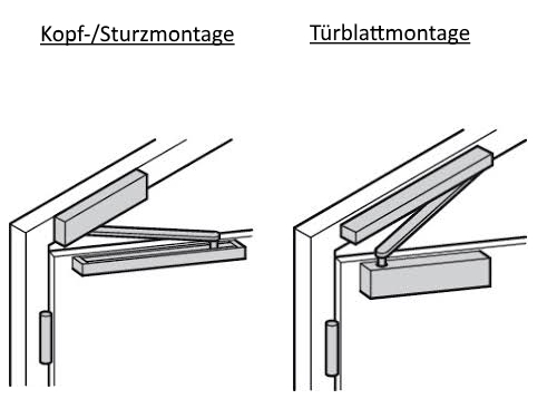 Erkl-rung-Kopfmontage_Tuerblattmontage